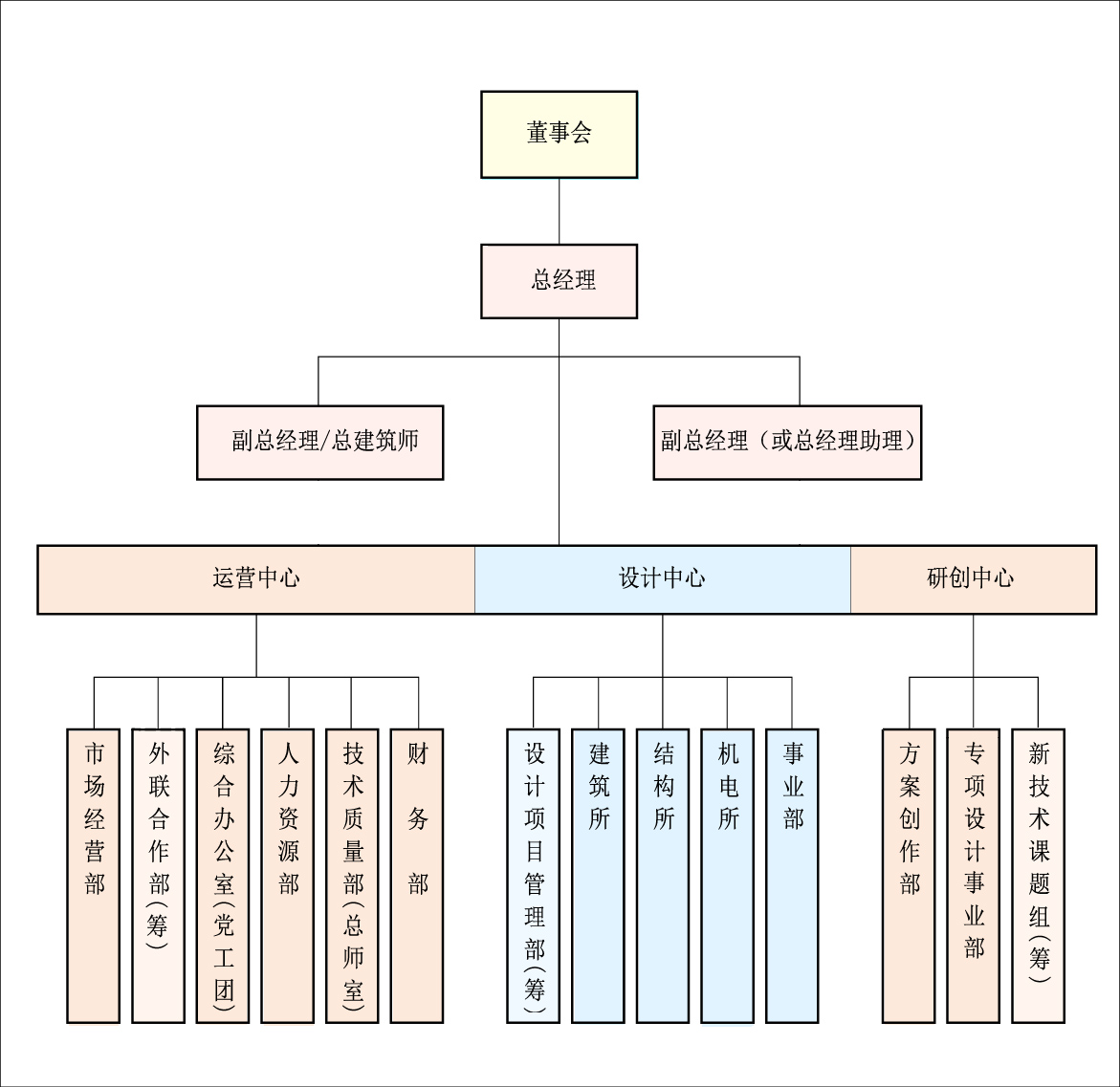 组织机构图